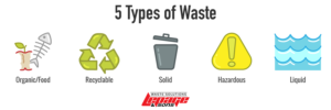 5 Types of Waste - Organic/Food, Recyclable, Solid, Hazardous, Liquid. LePage & Sons Local Waste Solutions